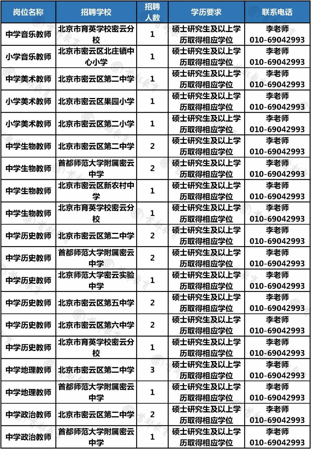 平谷区市场监督管理局最新招聘详解