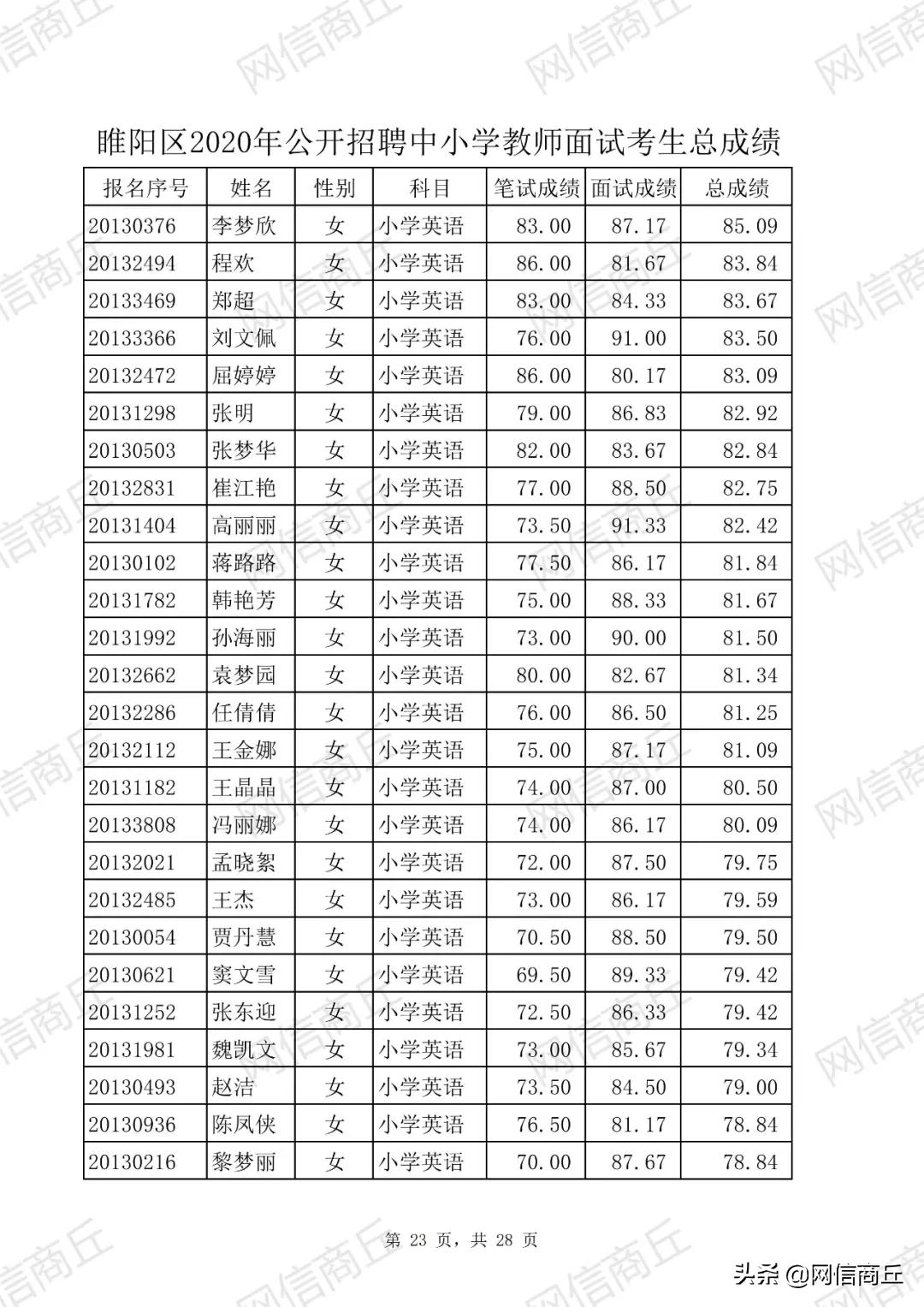 睢阳区科技局等最新招聘信息汇总