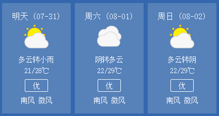 红星企业集团天气预报更新通知