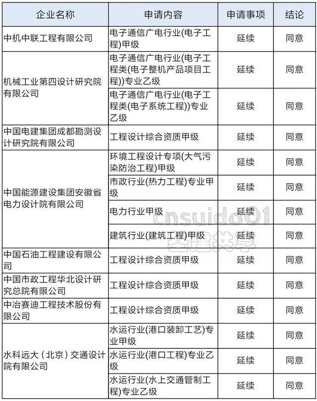 郏县级公路维护监理事业单位发展规划展望