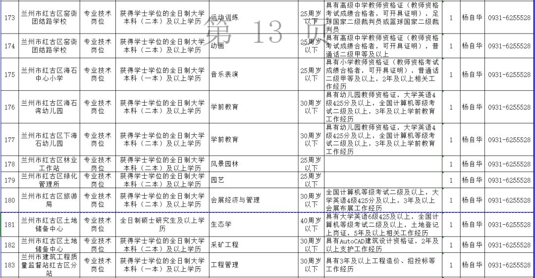 阿荣旗级托养福利事业单位人事最新任命通知