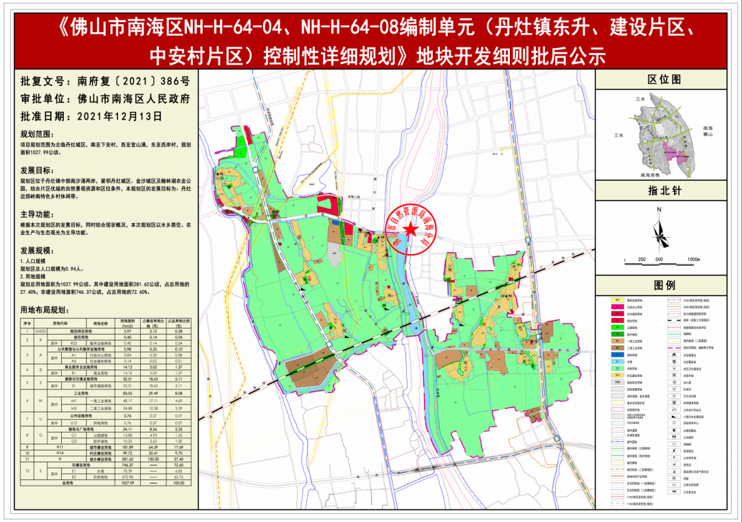 彭安村发展规划展望