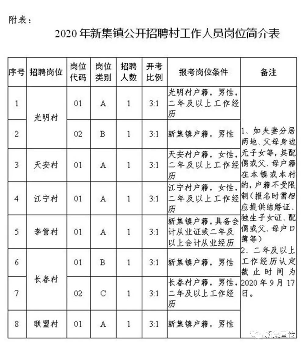 南闸村委会最新招聘信息全面解析