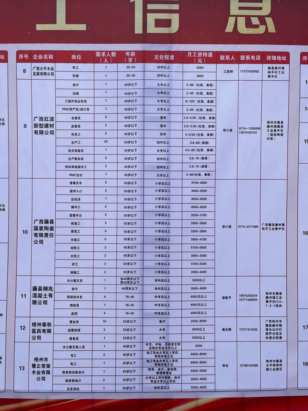 紫阳县科技局等多单位最新招聘信息汇总通知