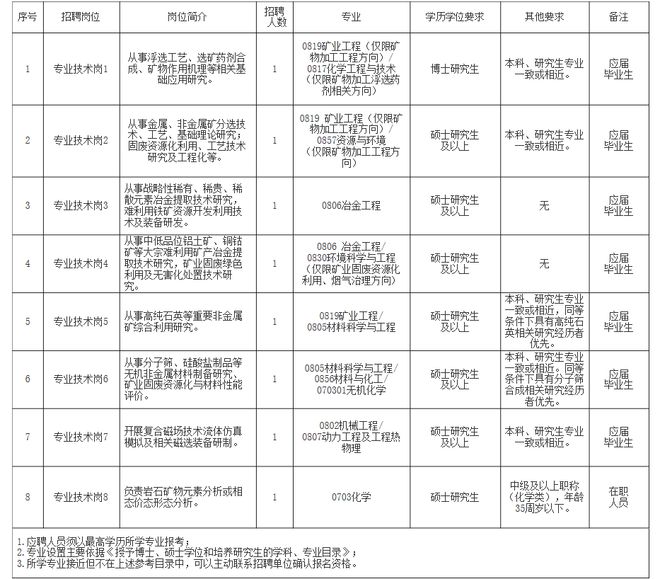 金门县自然资源和规划局最新招聘信息全面解析