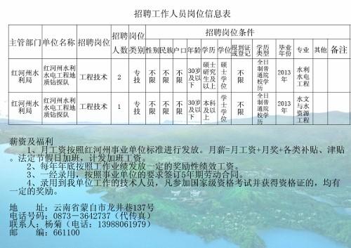 自贡市水利局最新招聘启事