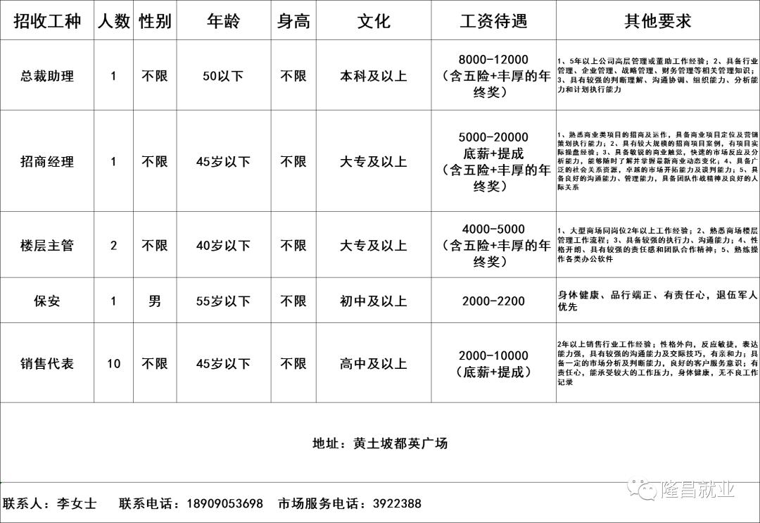 隆昌镇最新招聘信息汇总