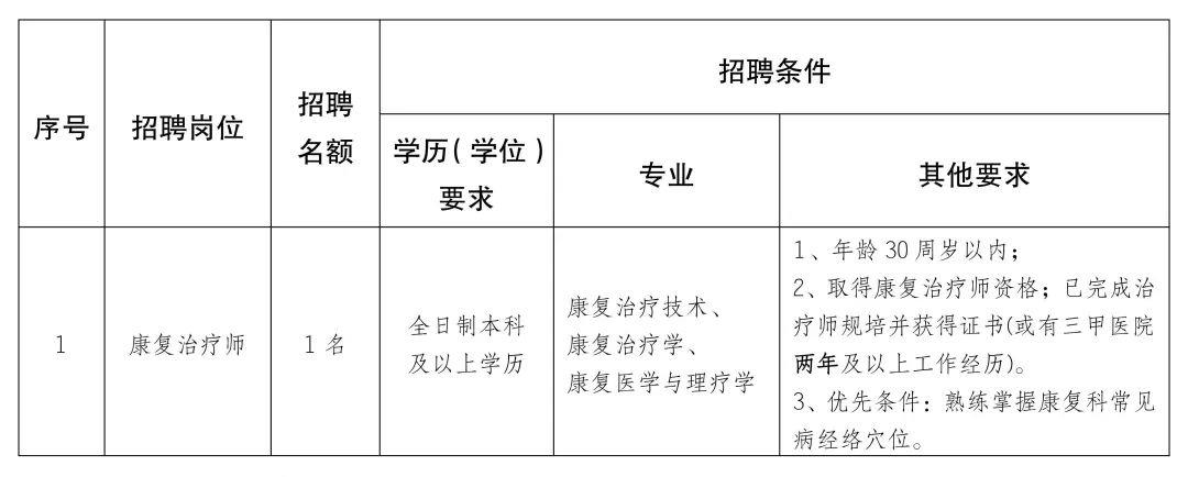 风中的思念 第2页