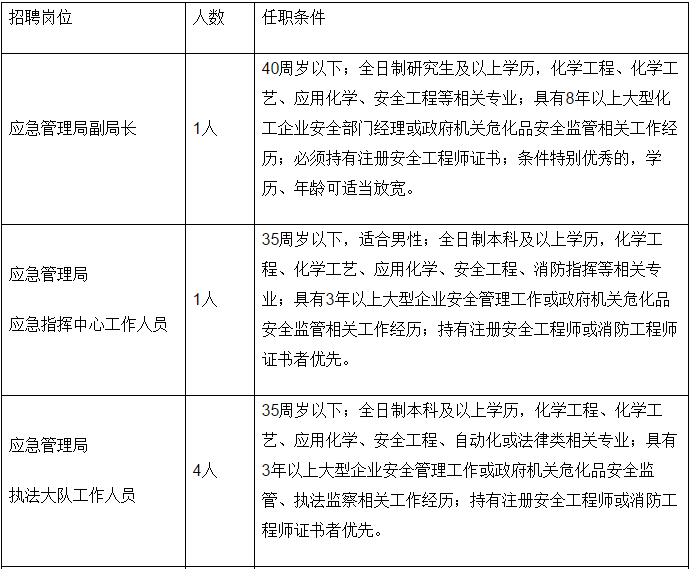 茅箭区应急管理局全新招聘启事概览