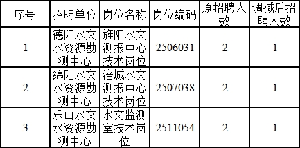 雷波县水利局最新招聘公告全面解析