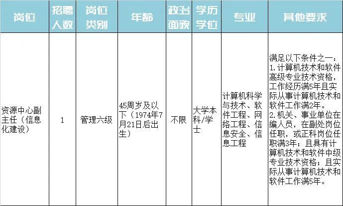 青浦区特殊教育事业单位招聘最新信息解析与解读