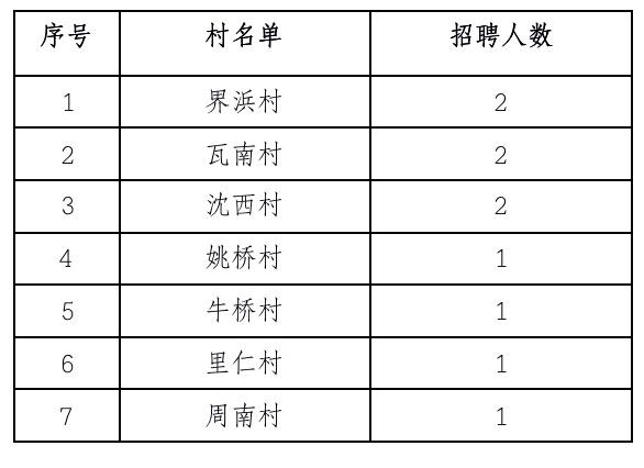 玉西村招聘信息与就业机遇深度探讨