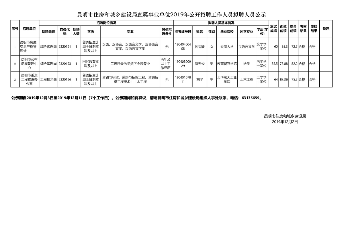 立山区住房和城乡建设局最新招聘启事