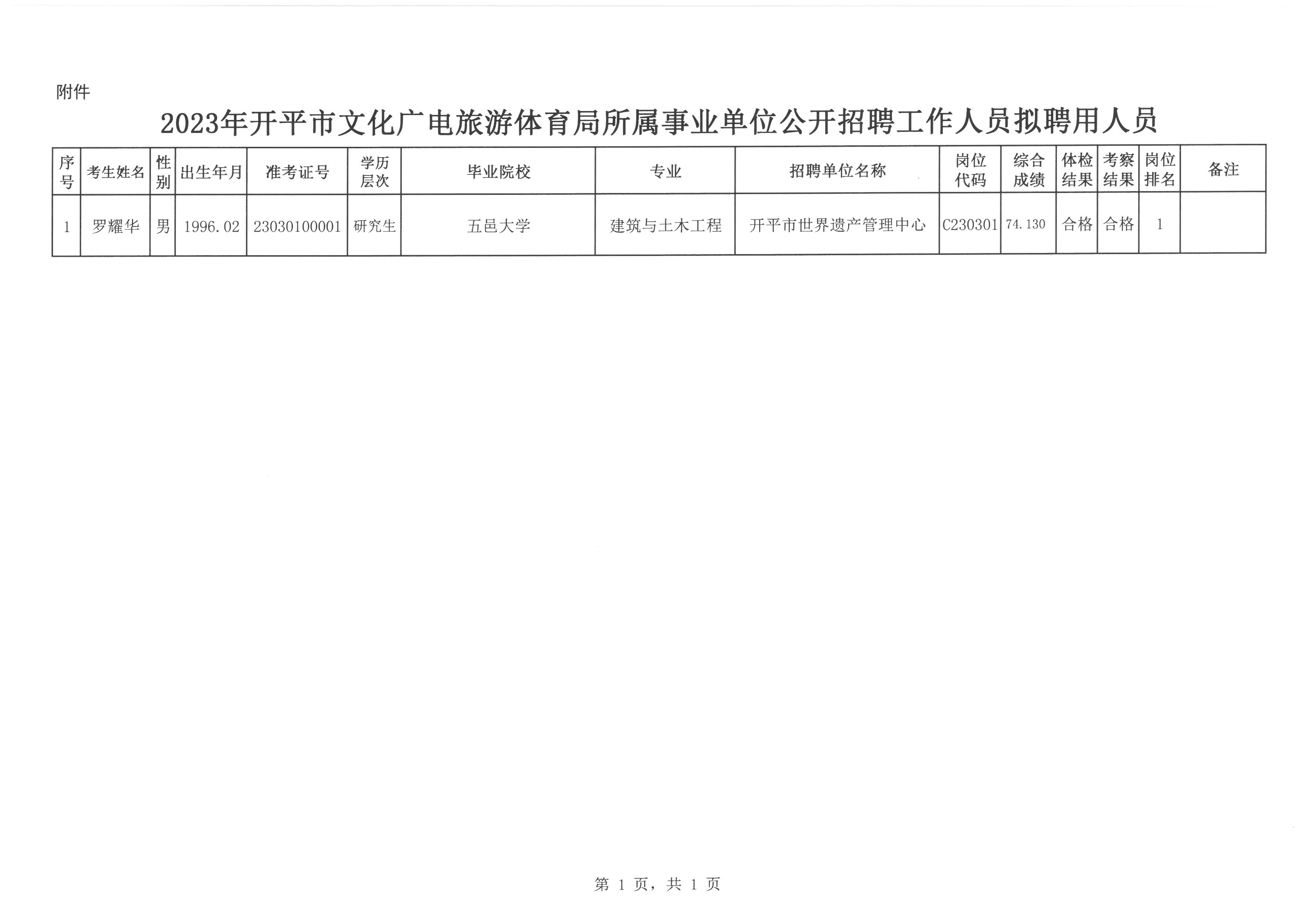 宁江区文化局最新招聘信息与岗位概览