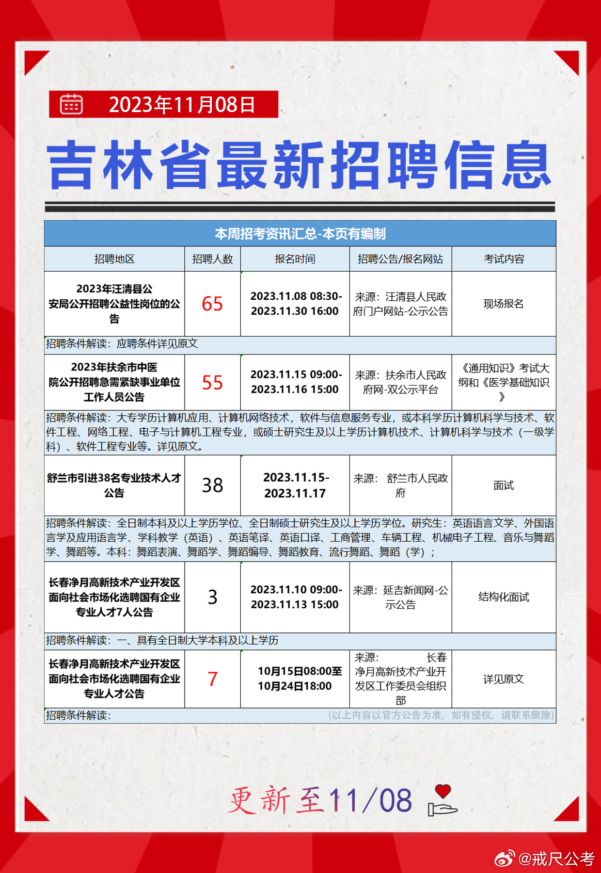 长春市广播电视局最新招聘启事概览