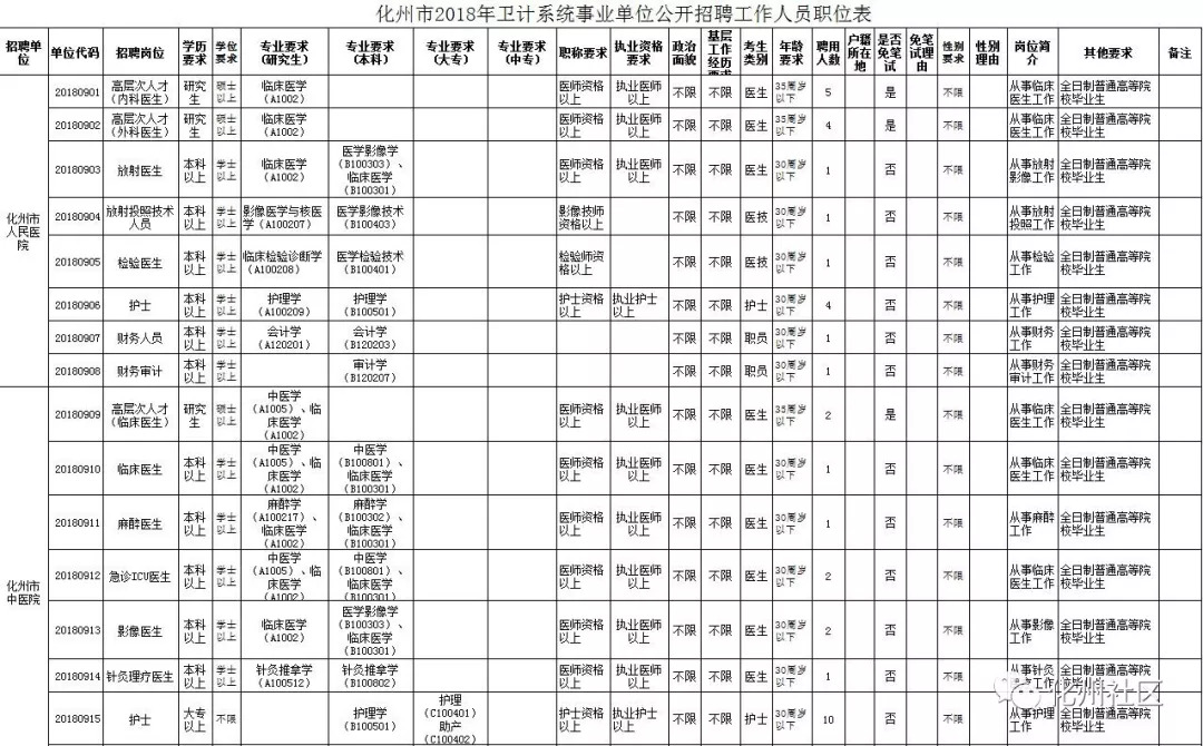 八步区康复事业单位最新招聘概览