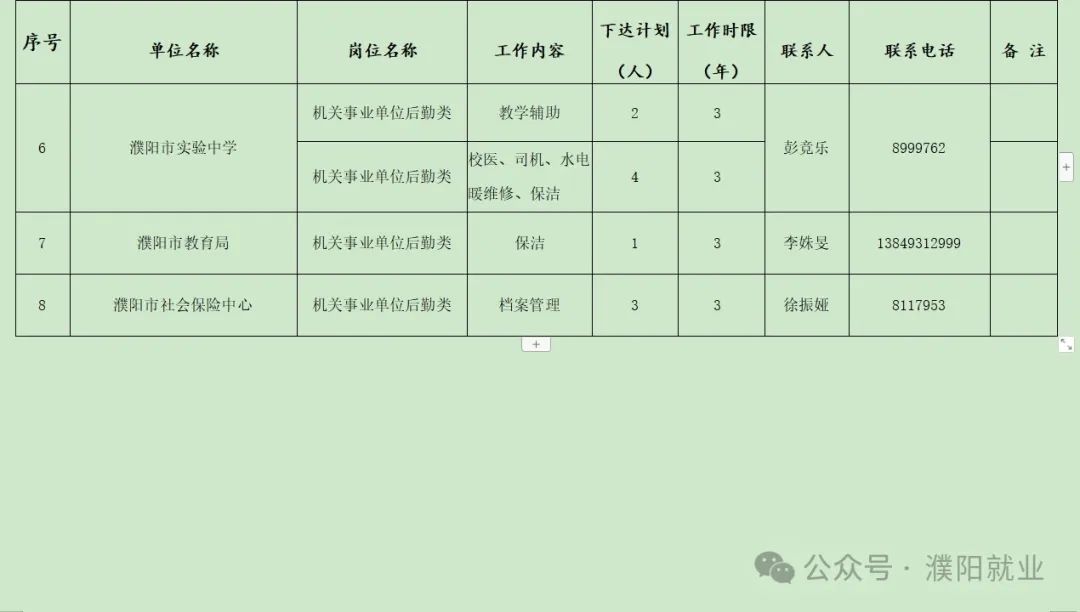 濮阳市首府住房改革委员会办公室招聘启事