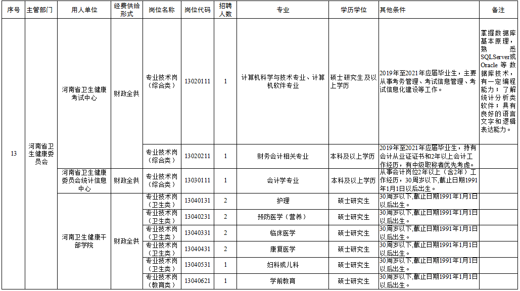 边坝县级托养福利事业单位全新招聘启事速递