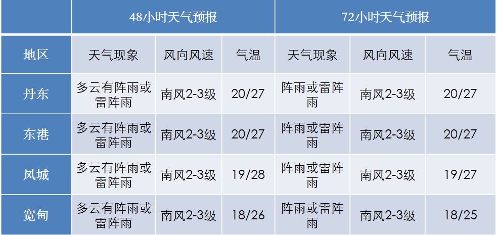 天北镇最新天气预报通知