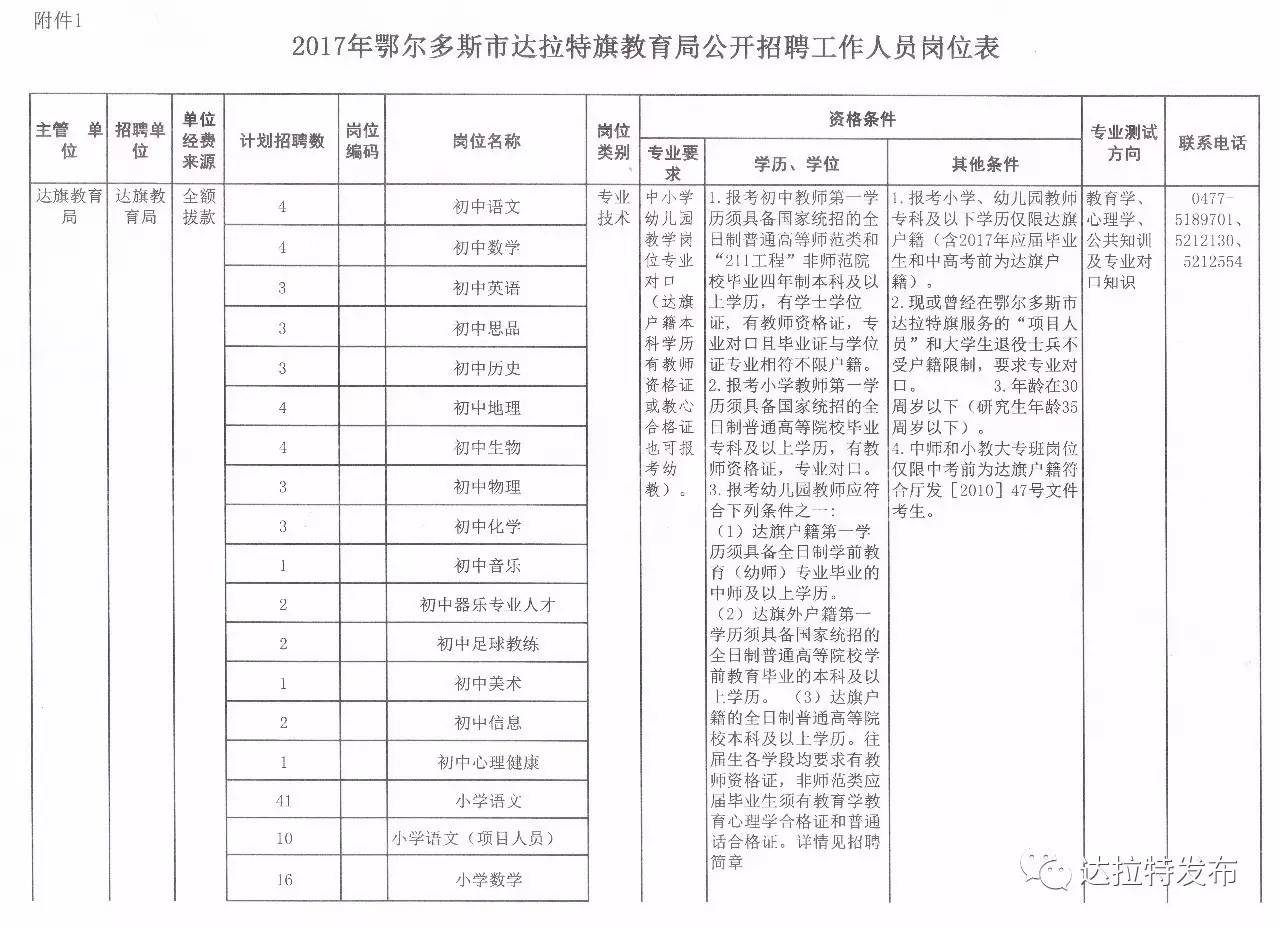 苏尼特右旗民政局最新招聘信息概览