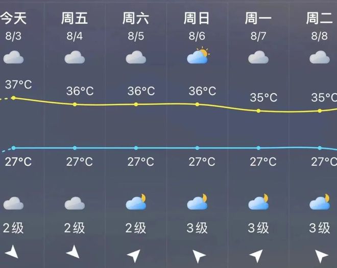 波姆切居委会天气预报更新通知