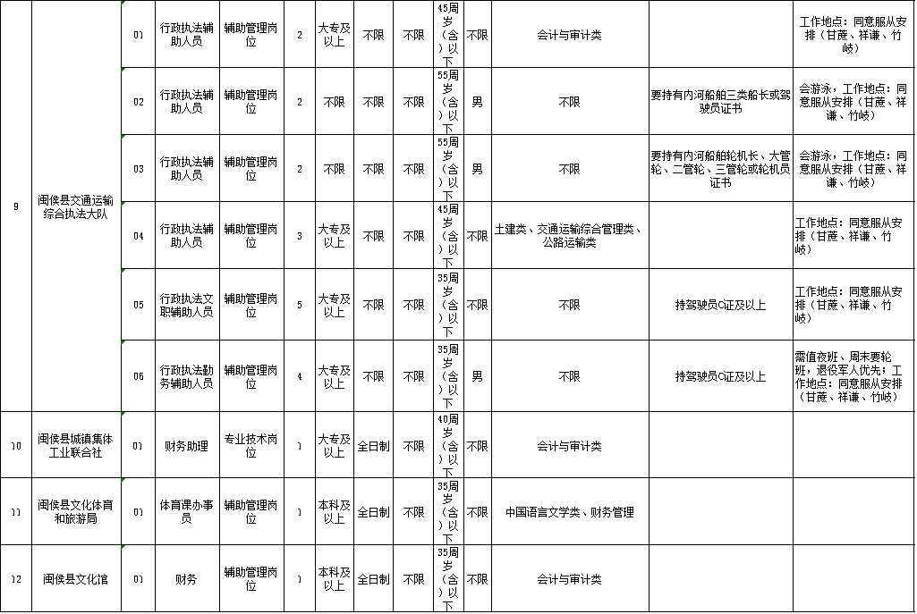 闽侯县民政局最新招聘信息全面解析