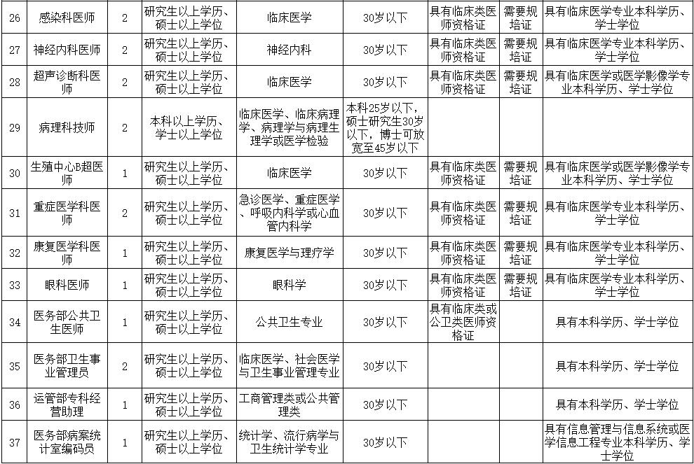 邵阳县住房和城乡建设局最新招聘启事