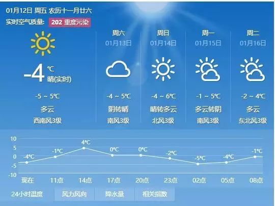 孙甘店乡天气预报更新通知