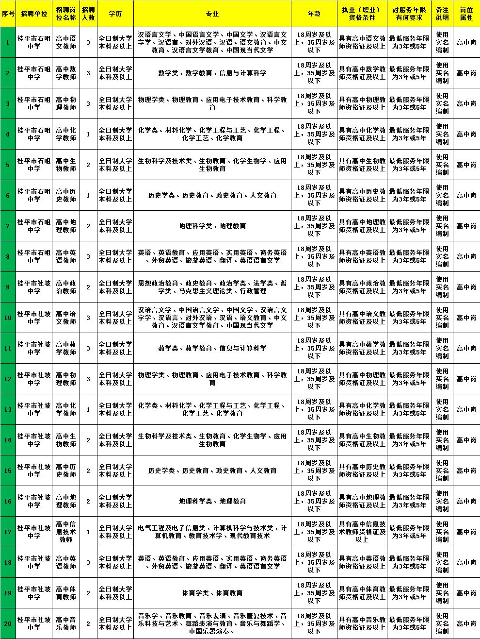 沙湾区托养福利事业单位最新招聘启事