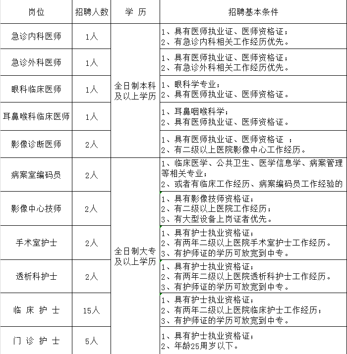 辽阳市市联动中心最新招聘信息详解