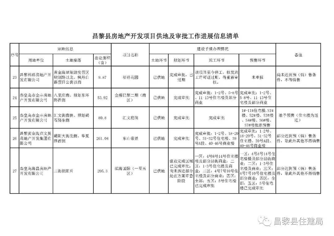 滦县水利局发展规划，构建可持续水利发展蓝图