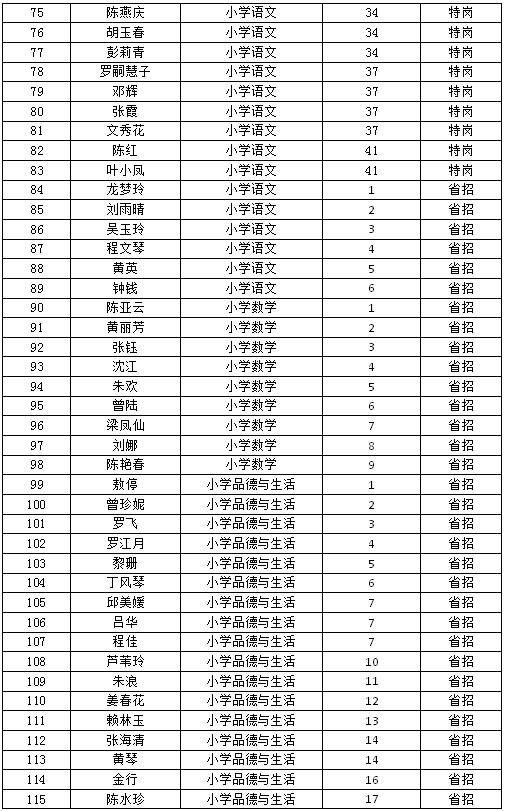 芦溪县小学最新招聘概览，全面信息一览表