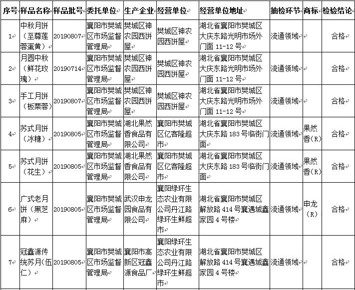 樊城区文化局最新动态与新闻综述摘要