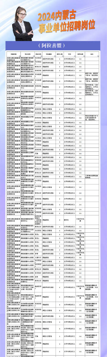 阿拉善左旗科技局最新招聘信息与职位全面解析