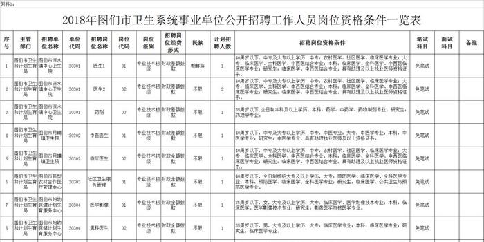 图们市特殊教育事业单位人事任命动态更新