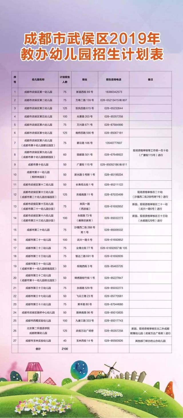 武侯区特殊教育事业单位招聘最新信息及解读