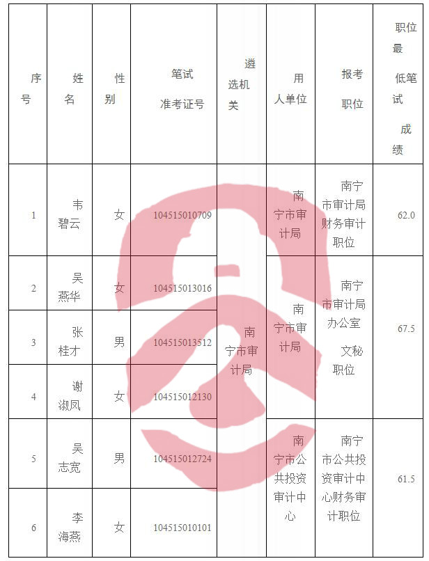 英德市审计局最新招聘概况及细节解析