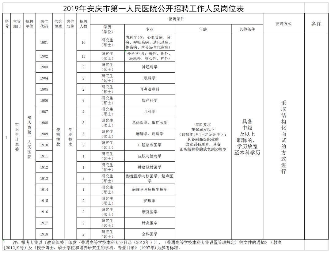 安庆市人口计生委最新人事任命动态深度解析