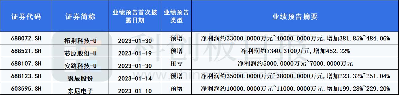 东尼村天气预报更新通知