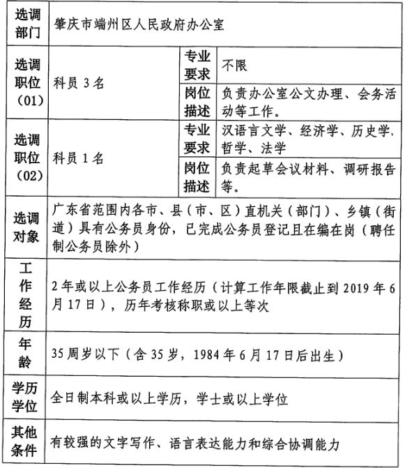 德庆县发展和改革局最新招聘启事概览