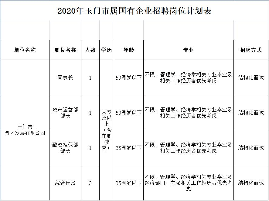 玉门市初中最新招聘公告概览