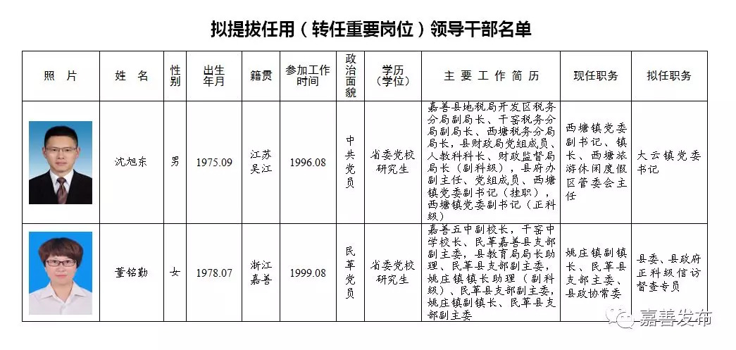 南丰县托养福利事业单位领导团队及机构发展新动向