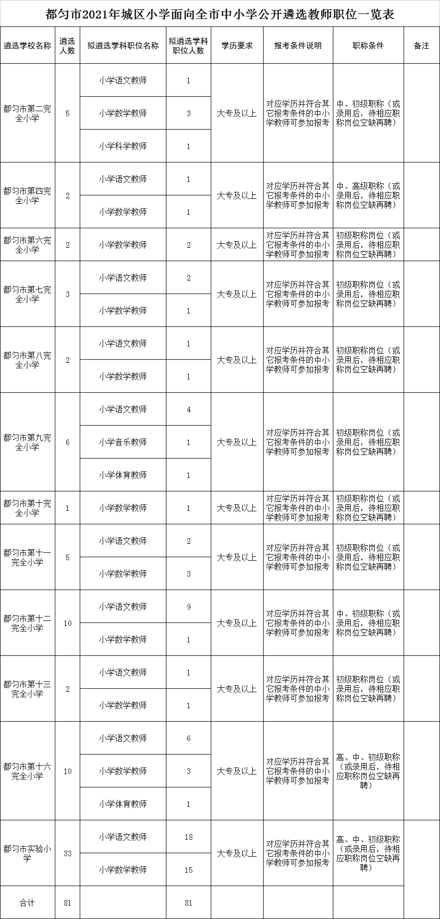 都匀市小学最新招聘信息全面解析