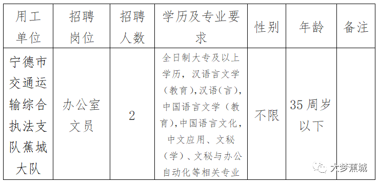 宁化县交通运输局最新招聘概览