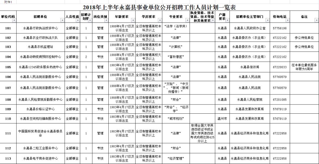 施甸县级公路维护监理事业单位招聘启事公告