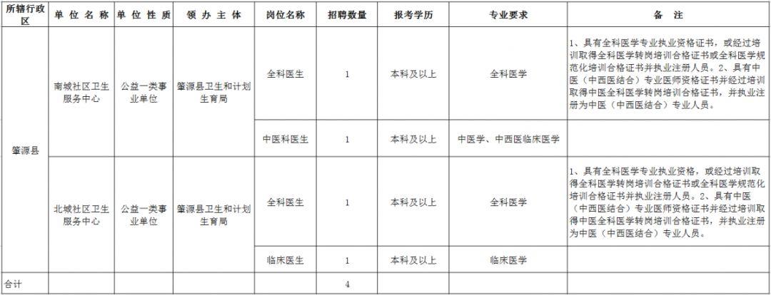 肇源县卫生健康局发布最新动态