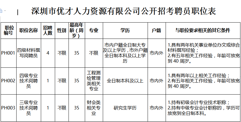 南澳街道最新招聘信息汇总