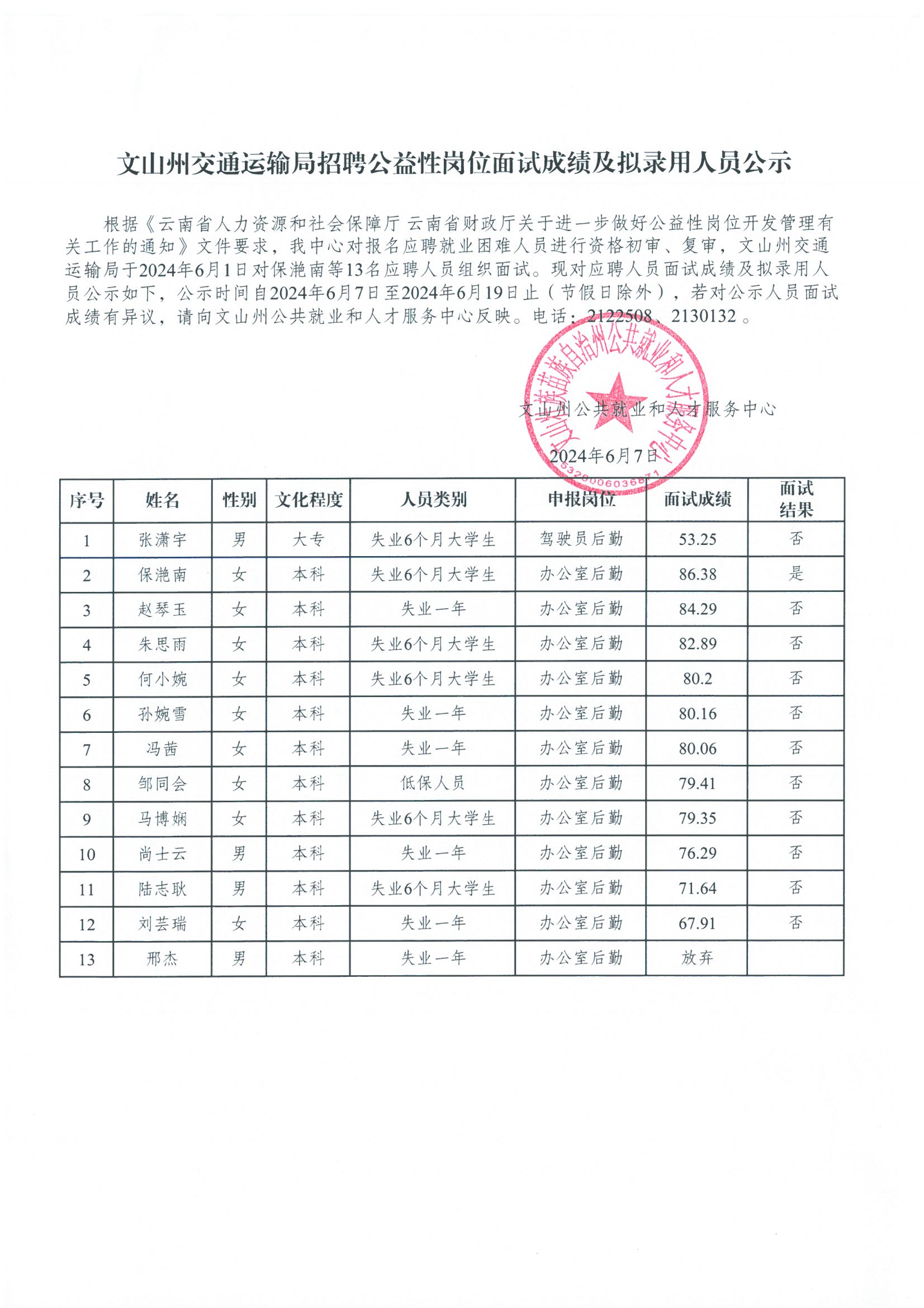 元谋县公路运输管理事业单位招聘启事概览