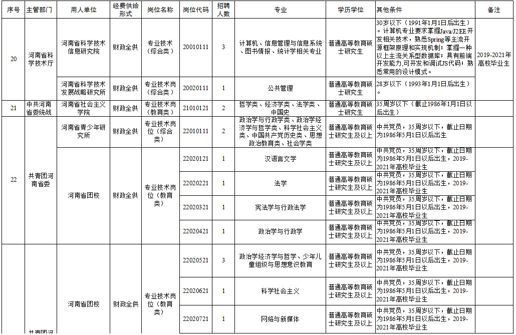 沂水县县级托养福利事业单位招聘启事