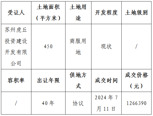 虎丘区自然资源和规划局最新新闻动态深度解析